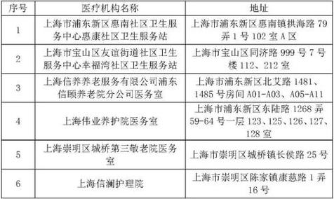 上海医保中心,上海医保中心地址查询 上海医保中心,上海医保中心地址查询