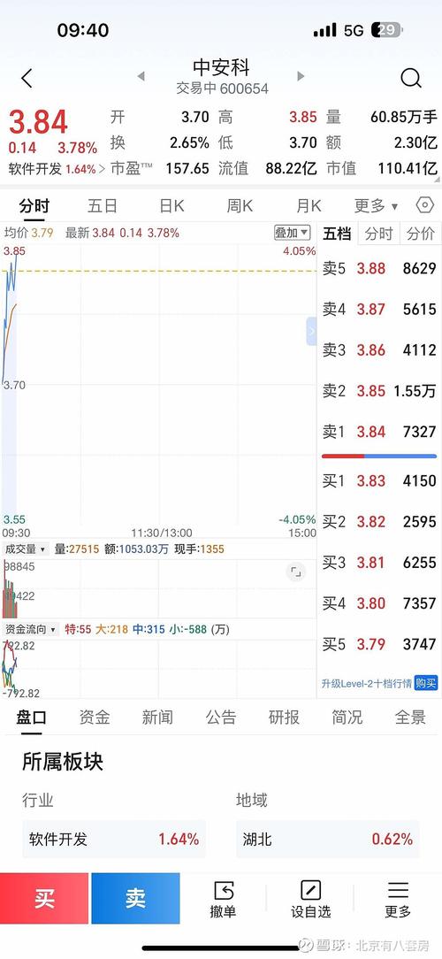 股票000850,股票000850最新消息 股票000850,股票000850最新消息