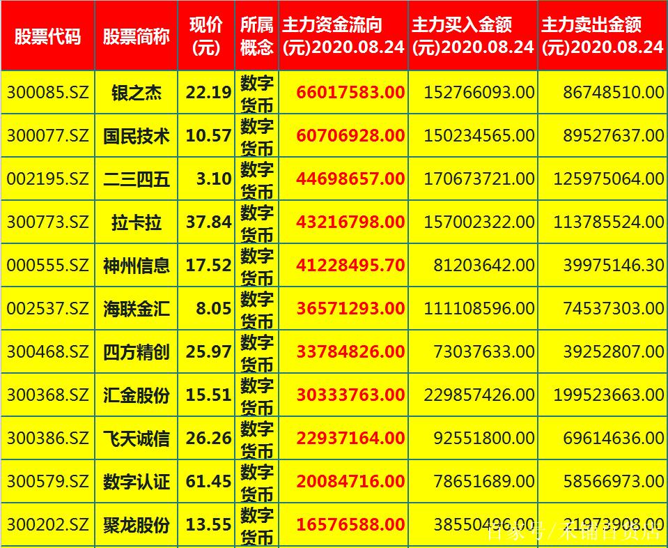 002101股票,002101股票现在费用 002101股票,002101股票现在费用