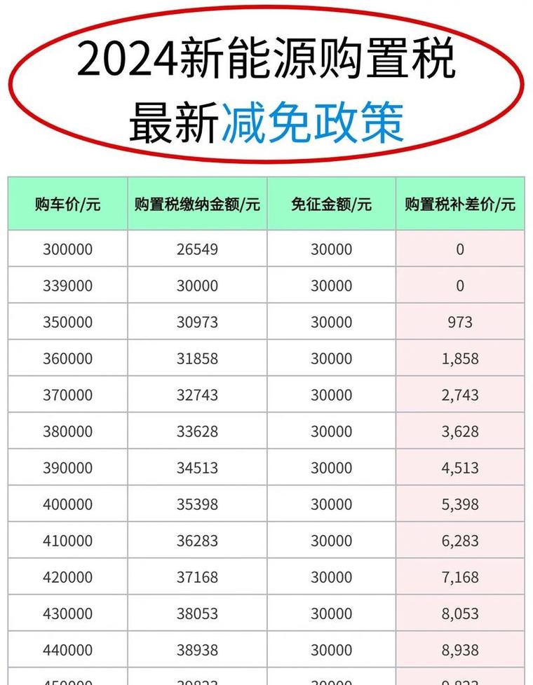 车辆购置税计算,车辆购置税滞纳金怎么算 车辆购置税计算,车辆购置税滞纳金怎么算
