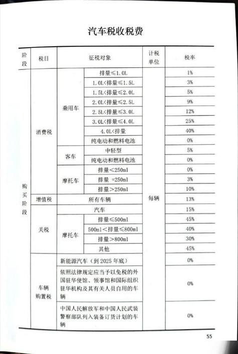 车辆购置税计算,车辆购置税滞纳金怎么算 车辆购置税计算,车辆购置税滞纳金怎么算