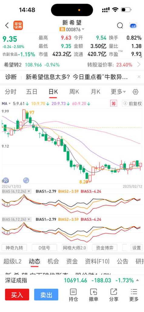 新希望股票,新希望股票值得投资吗 新希望股票,新希望股票值得投资吗