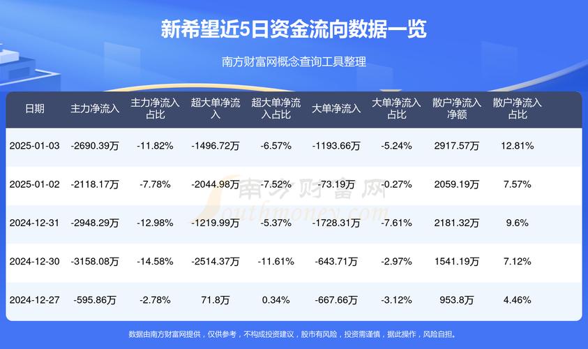 新希望股票,新希望股票值得投资吗 新希望股票,新希望股票值得投资吗