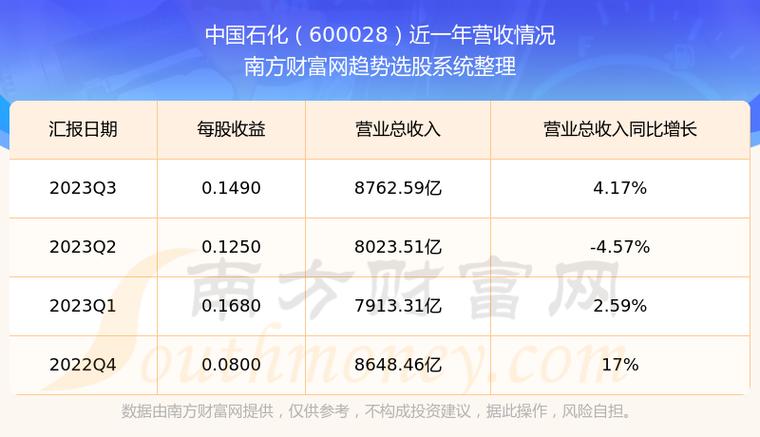 中石化股票,中石化股票现在能不能买 中石化股票,中石化股票现在能不能买