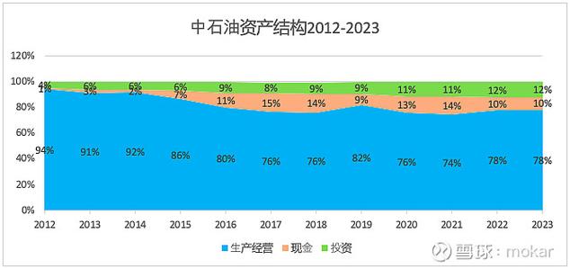 中石化股票,中石化股票现在能不能买 中石化股票,中石化股票现在能不能买