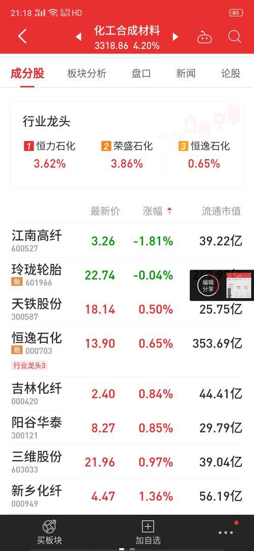 江南高纤股票分析 - 江南高纤股票行情 江南高纤股票分析 - 江南高纤股票行情