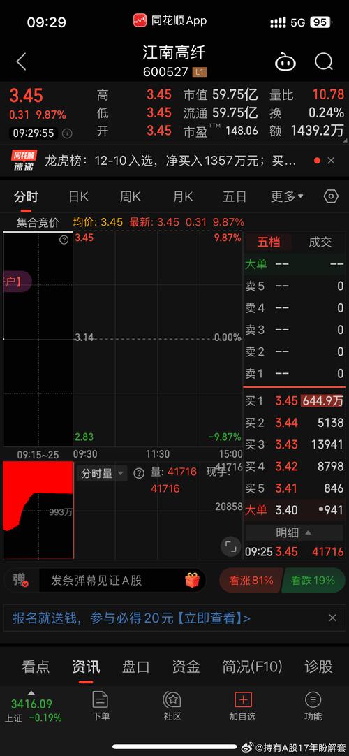 江南高纤股票分析 - 江南高纤股票行情 江南高纤股票分析 - 江南高纤股票行情