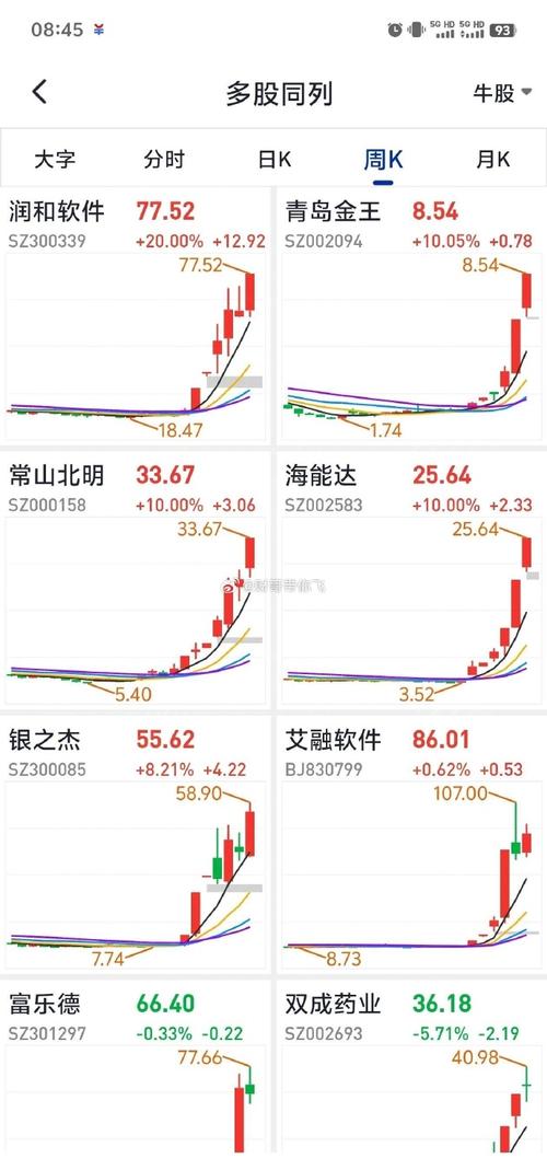 江南高纤股票分析 - 江南高纤股票行情 江南高纤股票分析 - 江南高纤股票行情