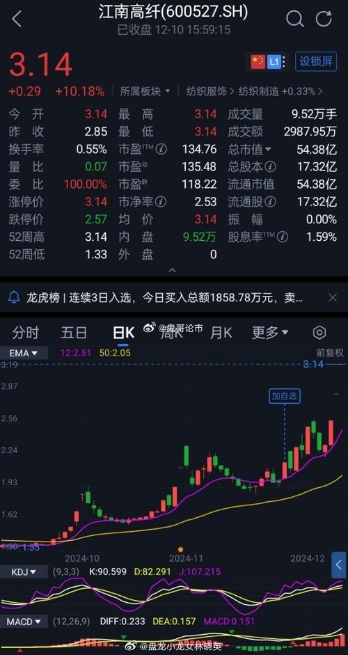 江南高纤股票分析 - 江南高纤股票行情 江南高纤股票分析 - 江南高纤股票行情