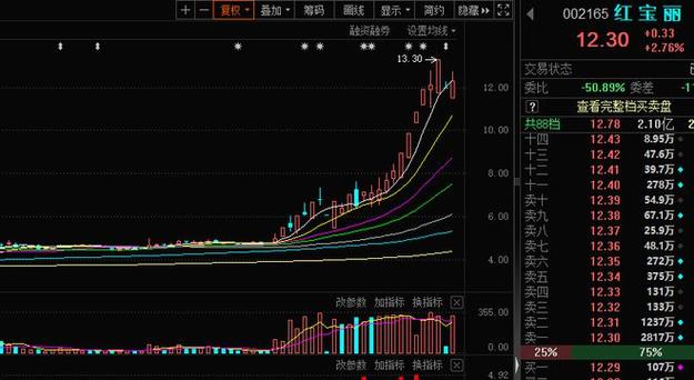 江南高纤股票分析 - 江南高纤股票行情 江南高纤股票分析 - 江南高纤股票行情