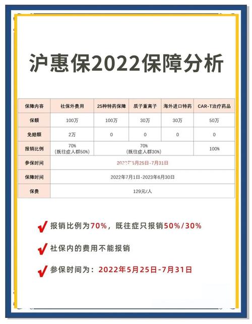 沪惠保怎么投保 - 沪惠保投保后多久生效 沪惠保怎么投保 - 沪惠保投保后多久生效
