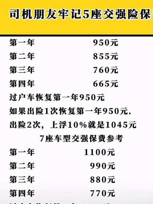 小车交强险一年多少钱 - 轿车的交强险是多少钱一年 小车交强险一年多少钱 - 轿车的交强险是多少钱一年