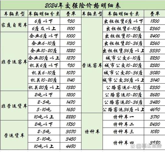 小车交强险一年多少钱 - 轿车的交强险是多少钱一年 小车交强险一年多少钱 - 轿车的交强险是多少钱一年