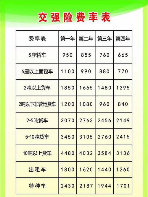 小车交强险一年多少钱 - 轿车的交强险是多少钱一年 小车交强险一年多少钱 - 轿车的交强险是多少钱一年