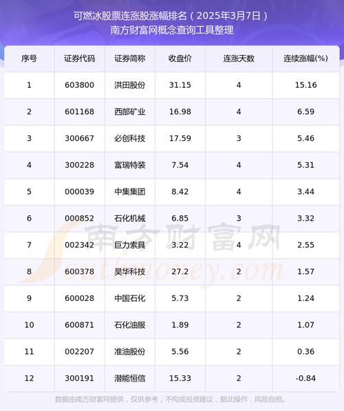 恒泰艾普股票 - 恒泰艾普股票代码是多少 恒泰艾普股票 - 恒泰艾普股票代码是多少