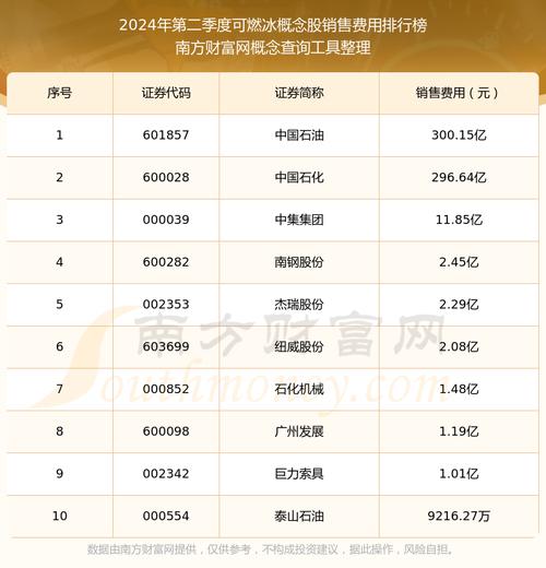 恒泰艾普股票 - 恒泰艾普股票代码是多少 恒泰艾普股票 - 恒泰艾普股票代码是多少