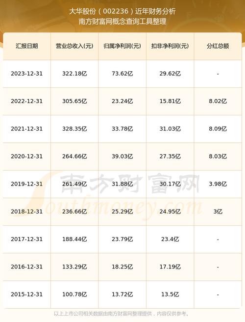 大华股份股票,大华股份股票吧东方财富网 大华股份股票,大华股份股票吧东方财富网