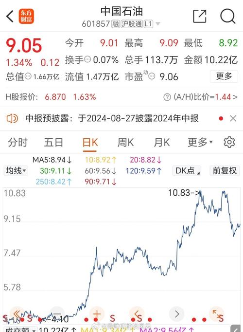 601117股票,601117股票诊断 601117股票,601117股票诊断