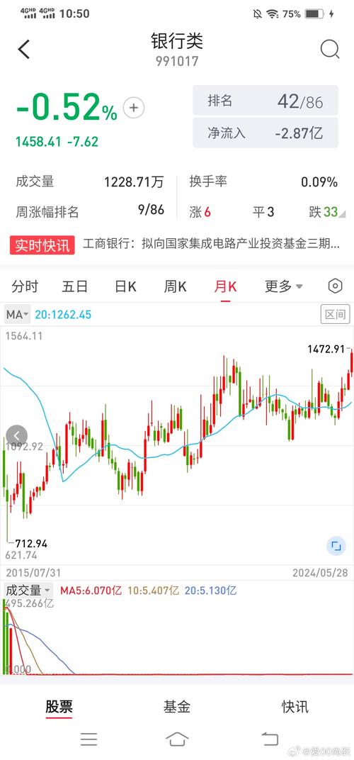 601117股票,601117股票诊断 601117股票,601117股票诊断