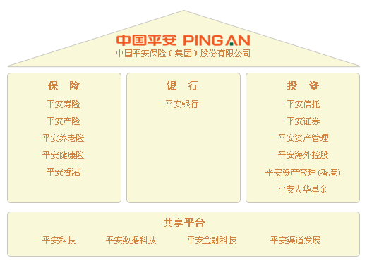 中国平安保险集团股份有限公司,中国平安保险集团股份有限公司电话 中国平安保险集团股份有限公司,中国平安保险集团股份有限公司电话