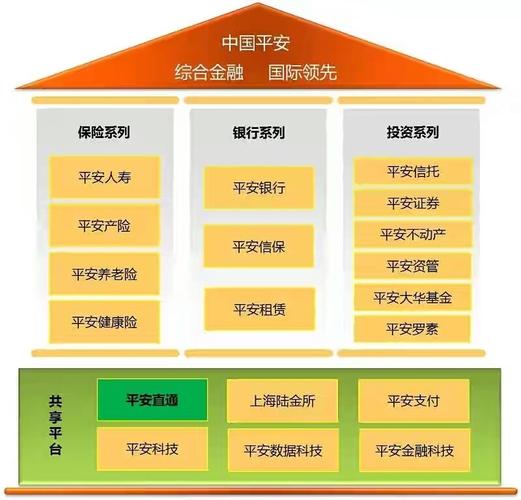 中国平安保险集团股份有限公司,中国平安保险集团股份有限公司电话 中国平安保险集团股份有限公司,中国平安保险集团股份有限公司电话