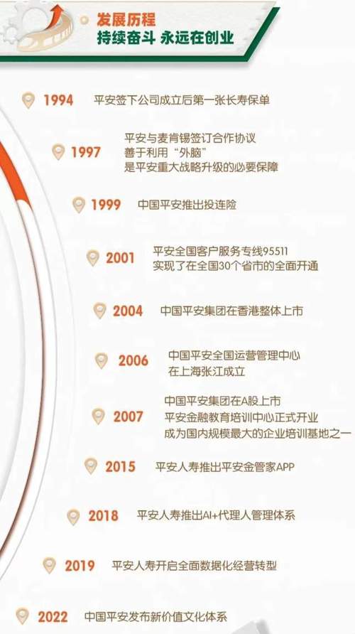 中国平安保险集团股份有限公司,中国平安保险集团股份有限公司电话 中国平安保险集团股份有限公司,中国平安保险集团股份有限公司电话