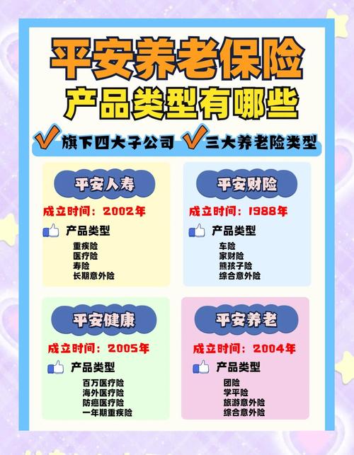 中国平安养老保险 - 中国人寿养老年金险 中国平安养老保险 - 中国人寿养老年金险
