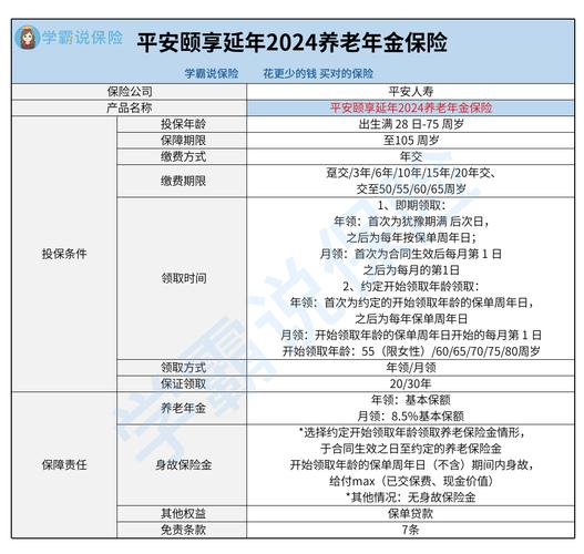 中国平安养老保险 - 中国人寿养老年金险 中国平安养老保险 - 中国人寿养老年金险