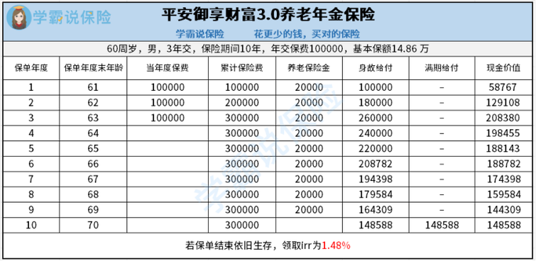 中国平安养老保险 - 中国人寿养老年金险 中国平安养老保险 - 中国人寿养老年金险
