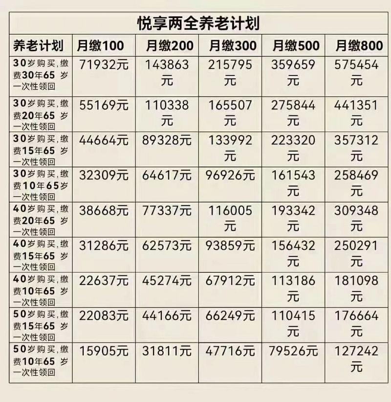 中国平安养老保险 - 中国人寿养老年金险 中国平安养老保险 - 中国人寿养老年金险