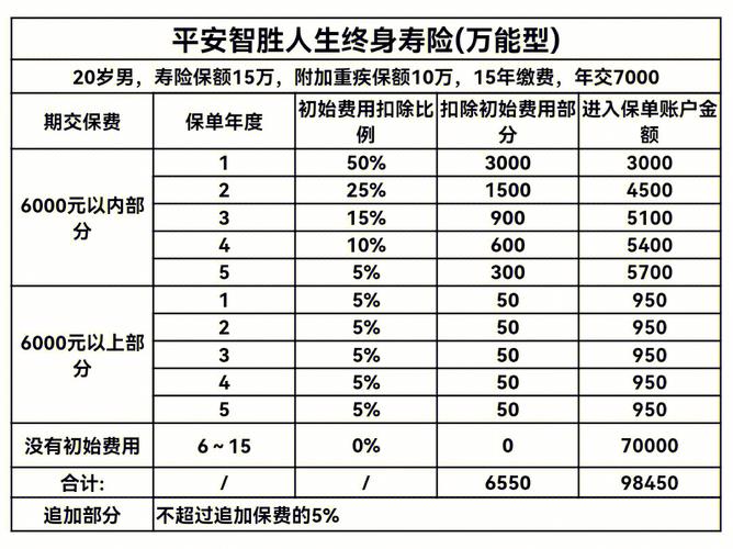 平安智胜人生 - 平安智胜人生终身寿险万能型 平安智胜人生 - 平安智胜人生终身寿险万能型