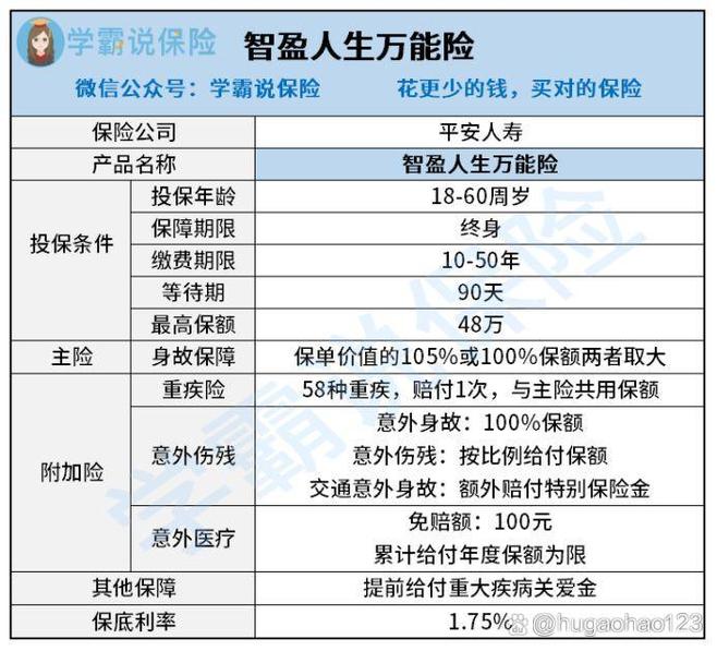 平安智胜人生 - 平安智胜人生终身寿险万能型 平安智胜人生 - 平安智胜人生终身寿险万能型