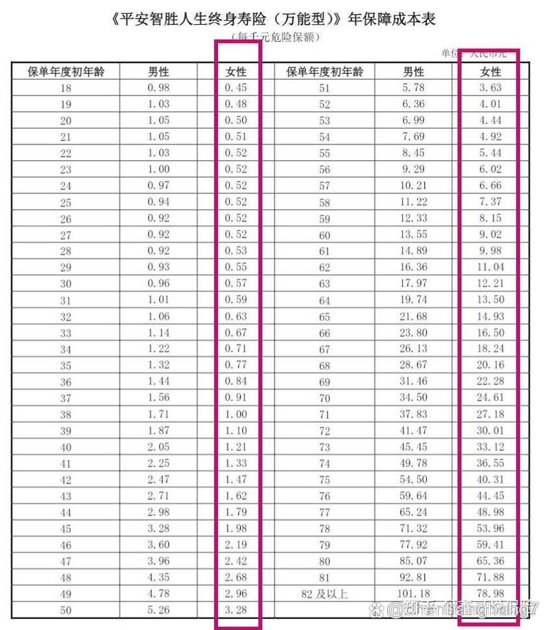 平安智胜人生 - 平安智胜人生终身寿险万能型 平安智胜人生 - 平安智胜人生终身寿险万能型