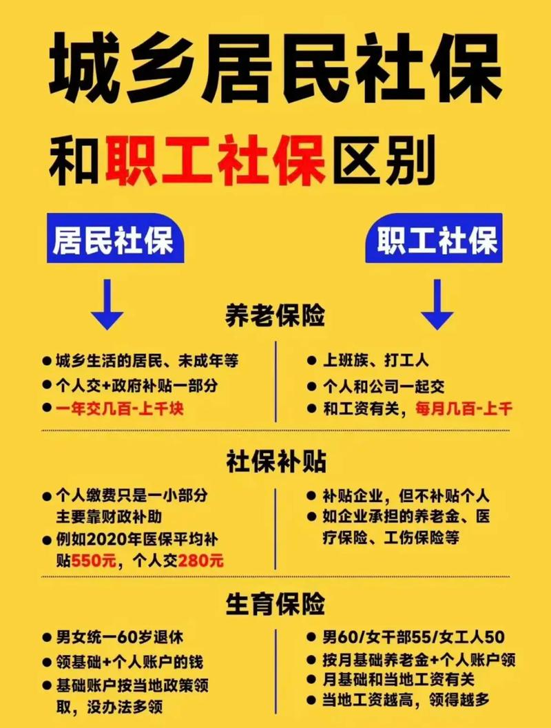 城镇养老保险 - 城镇养老保险可以一次性补缴吗 城镇养老保险 - 城镇养老保险可以一次性补缴吗