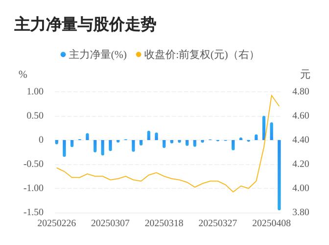 大北农股票,大北农股票可以长期持有吗 大北农股票,大北农股票可以长期持有吗