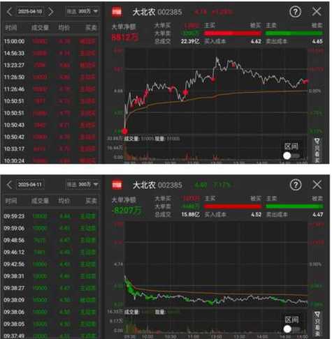 大北农股票,大北农股票可以长期持有吗 大北农股票,大北农股票可以长期持有吗