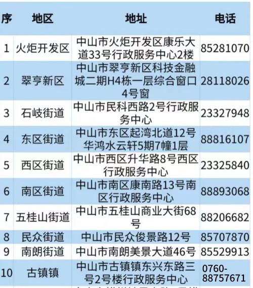 中山社保查询(中山社保查询电话号码) 中山社保查询(中山社保查询电话号码)