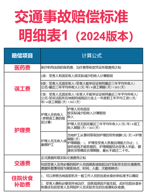 交通事故理赔标准(对方全责可以索赔哪些费用) 交通事故理赔标准(对方全责可以索赔哪些费用)