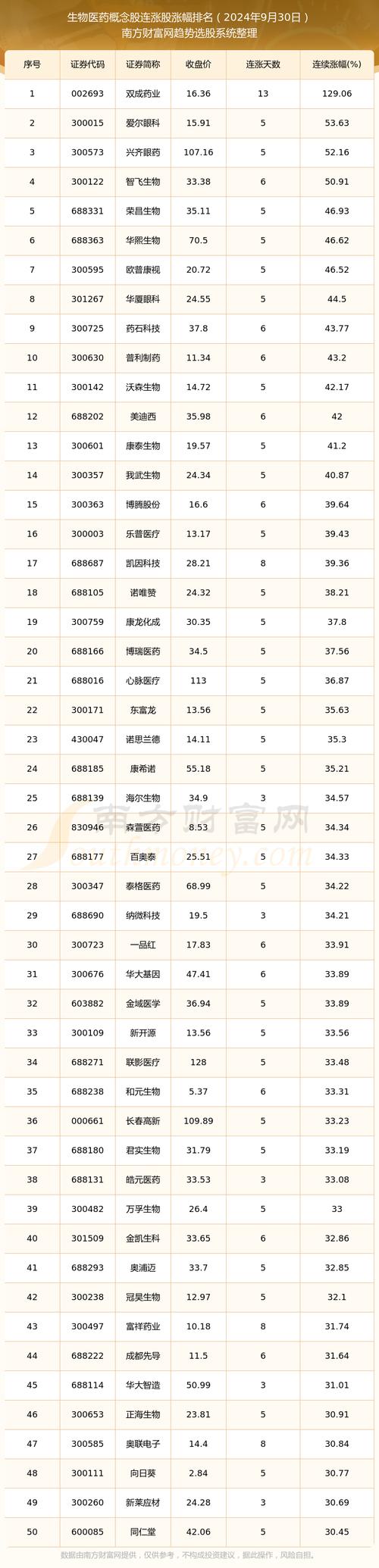600196股票,600196股票行情一季报公布时间 600196股票,600196股票行情一季报公布时间