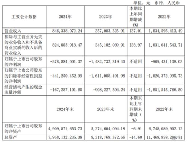 600196股票,600196股票行情一季报公布时间 600196股票,600196股票行情一季报公布时间