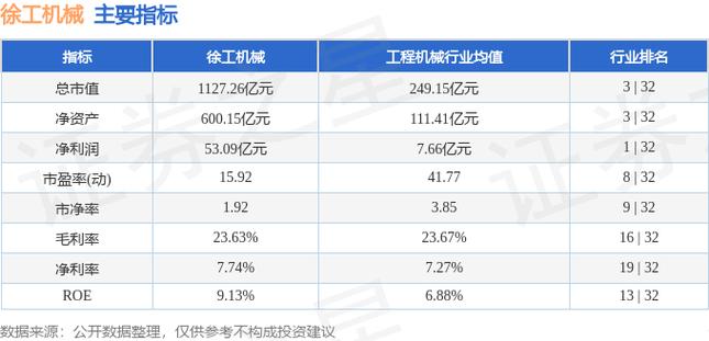 徐工机械股票 - 徐工机械股票股 徐工机械股票 - 徐工机械股票股