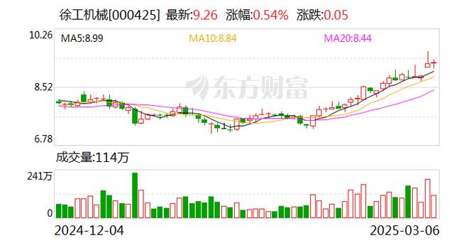 徐工机械股票 - 徐工机械股票股 徐工机械股票 - 徐工机械股票股