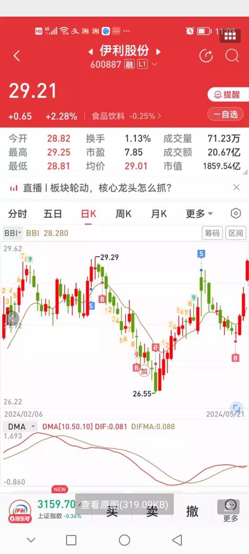 股票600887(股票600714) 股票600887(股票600714)