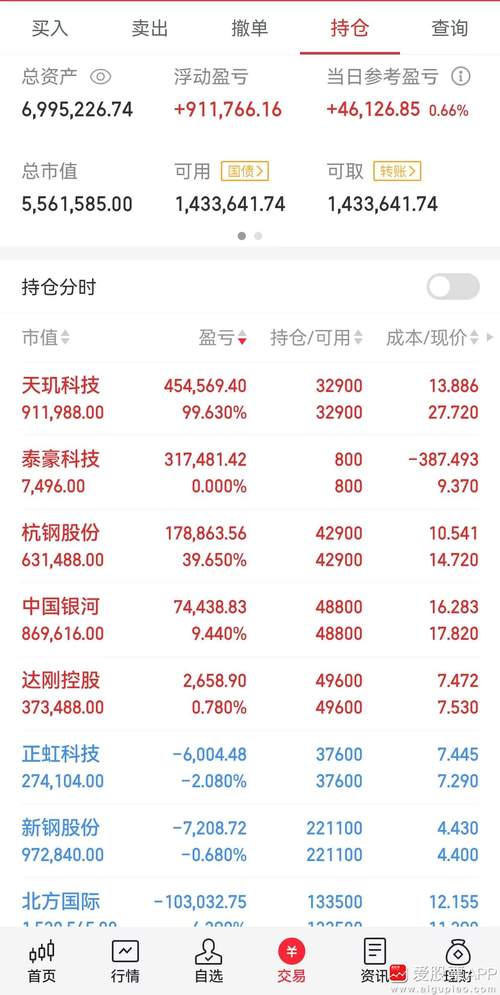 股票600887(股票600714) 股票600887(股票600714)