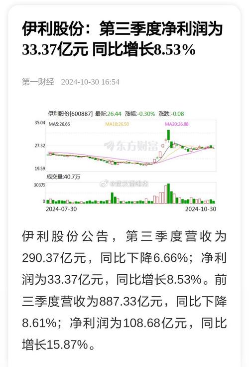 股票600887(股票600714) 股票600887(股票600714)