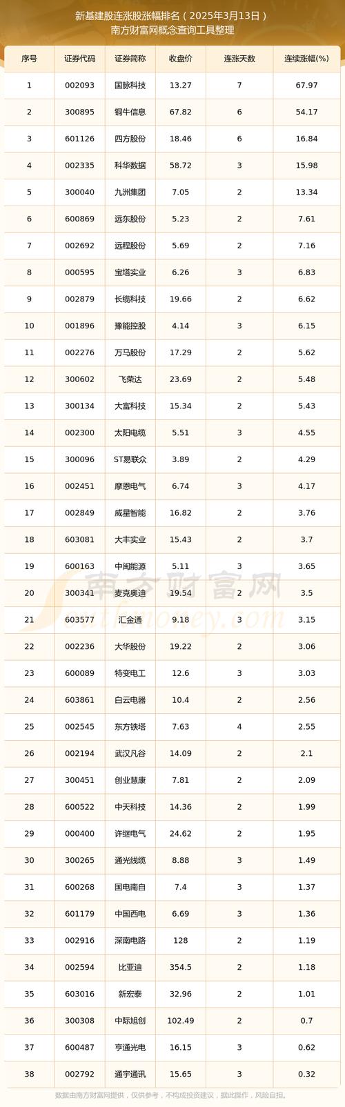 鼎汉技术股票(鼎汉技术股票牛叉) 鼎汉技术股票(鼎汉技术股票牛叉)