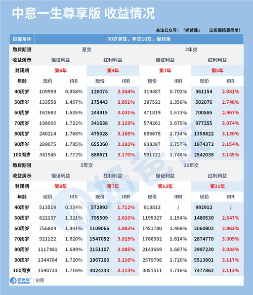 中意人寿保险,中意人寿保险公司地址在哪里 中意人寿保险,中意人寿保险公司地址在哪里