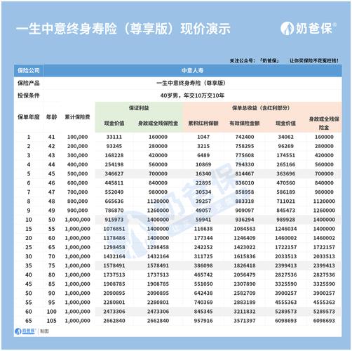中意人寿保险,中意人寿保险公司地址在哪里 中意人寿保险,中意人寿保险公司地址在哪里