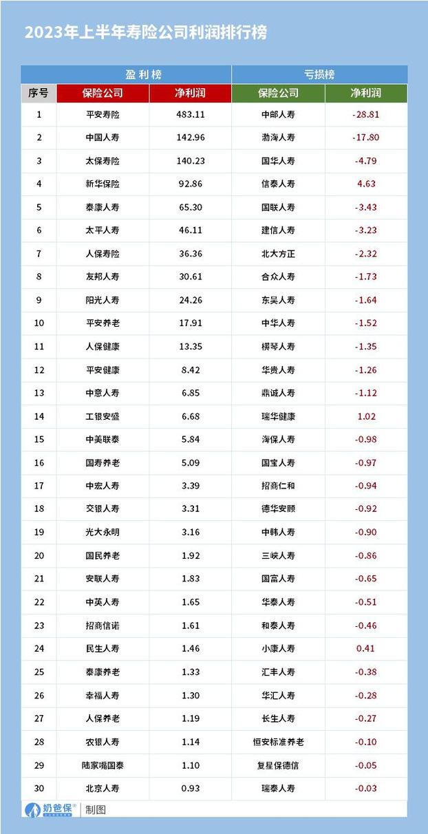 中意人寿保险,中意人寿保险公司地址在哪里 中意人寿保险,中意人寿保险公司地址在哪里