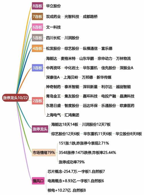 股票000971 - 股票000948 股票000971 - 股票000948